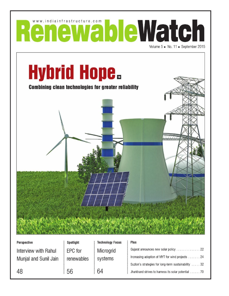 Renewable Watch